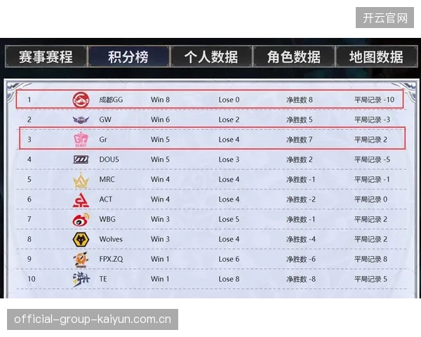 巴黎领跑积分榜：如何在竞争激烈的市场中脱颖而出？